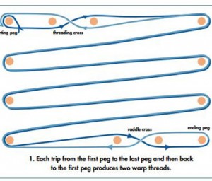 Warping