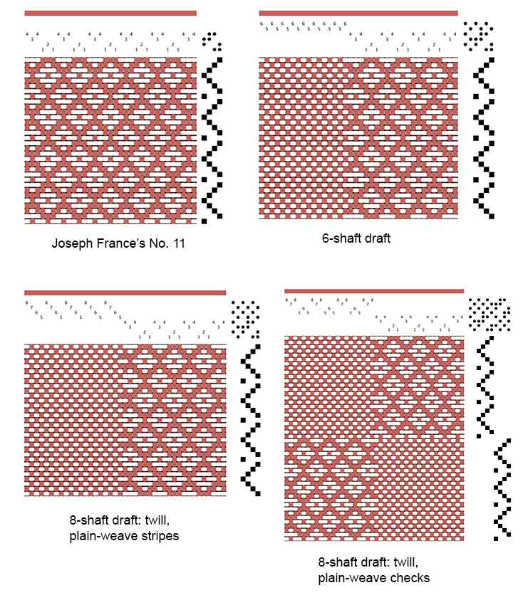 weaving-6-shaft-8-shaft-draft